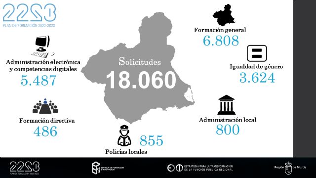 Las primeras acciones del Plan de Formación 2022-23 han recibido más de 18.000 solicitudes de participación - 1, Foto 1