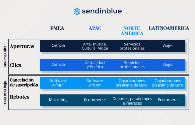 Familia, eventos y aplicaciones: las industrias con la mayor tasa de apertura en el marketing digital - 1, Foto 1