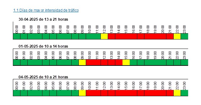 Más de 200 agentes de la Guardia Civil de Tráfico regularán los 365.000 desplazamientos previstos en las carreteras de la Región durante el puente del 1° de mayo - 1, Foto 1