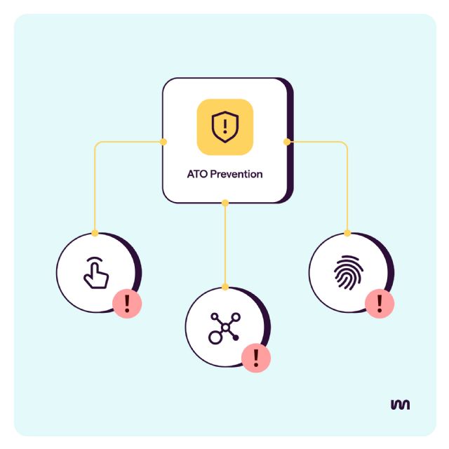 Mangopay lanza una nueva solución de Prevención del Fraude para plataformas basada en IA - 1, Foto 1