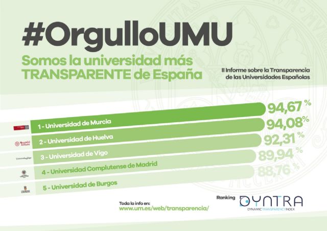 La UMU, la universidad más transparente de España - 2, Foto 2