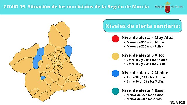 nivel de alerta sanitaria actual por COVID-19 en que se encuentra la #RegióndeMurcia y cada uno de sus municipios., Foto 2
