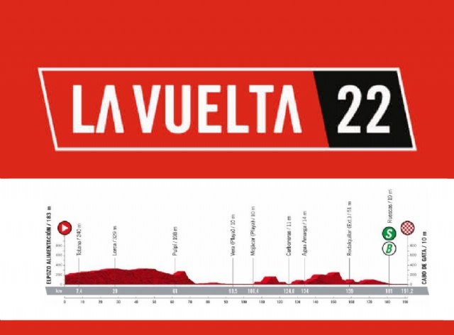 Paso de la 11ª etapa de La Vuelta Ciclista a España 2022 por Totana