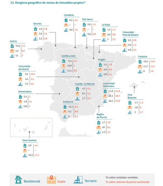 Sareb eleva un 10,4% la venta de viviendas en el tercer trimestre a pesar del impacto de la covid-19 - 1, Foto 1