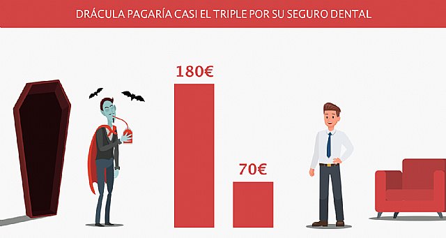 ¿Qué seguro de salud necesitan los monstruos de Halloween? - 1, Foto 1