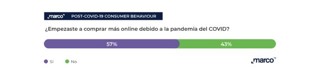 El e-commerce se consolida: 2 de cada 3 consumidores europeos afirma que compra más online ahora que antes de la pandemia - 3, Foto 3