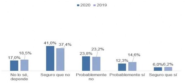 Observatorio RACE de Conductores: el eléctrico no despega ni siquiera con las ayudas - 1, Foto 1