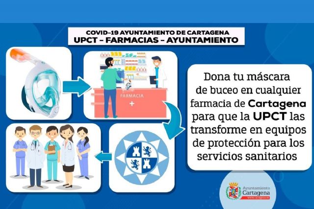 UPCT desarrolla adaptadores en 3D para máscaras de buceo tipo snorkel - 1, Foto 1