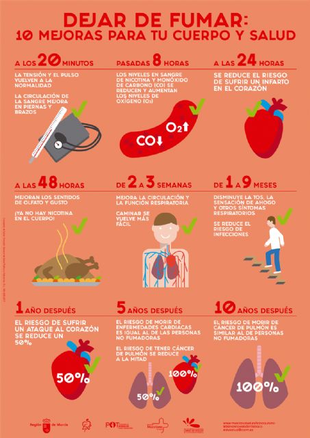 Salud ofrece recursos para dejar el tabaco a los cerca de 340.000 murcianos que fuman - 1, Foto 1