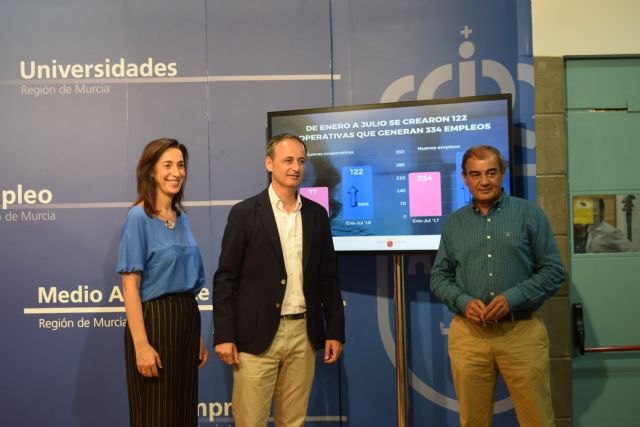 La Región ha creado en lo que va de año 122 cooperativas que generan más de 300 empleos - 1, Foto 1