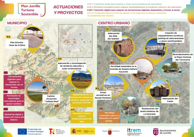 Jumilla ya supera el 80% de ejecución en los proyectos del Plan de Sostenibilidad Turística en Destino - 1, Foto 1