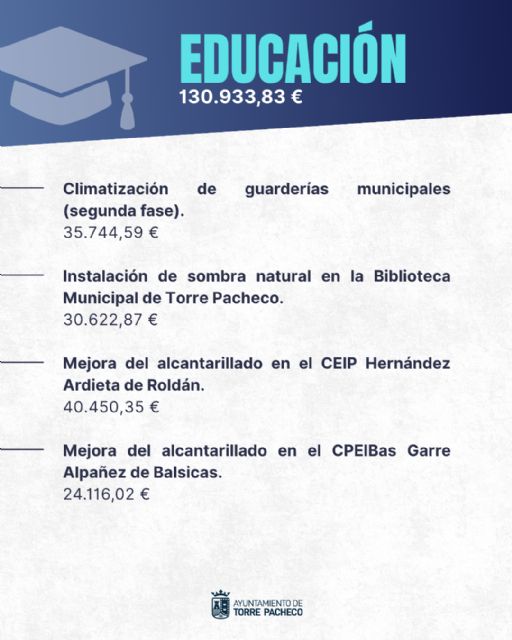 El Ayuntamiento de Torre Pacheco moviliza más de 6 millones de euros en nuevas inversiones municipales - 2, Foto 2