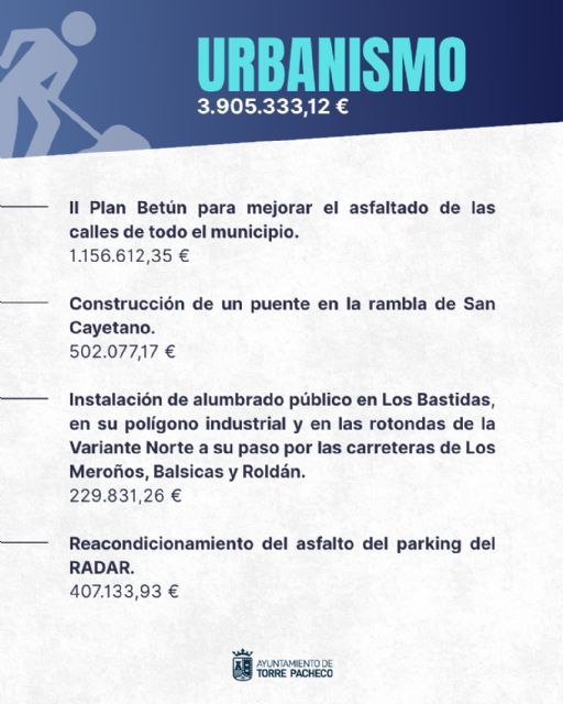 El Ayuntamiento de Torre Pacheco moviliza más de 6 millones de euros en nuevas inversiones municipales - 3, Foto 3