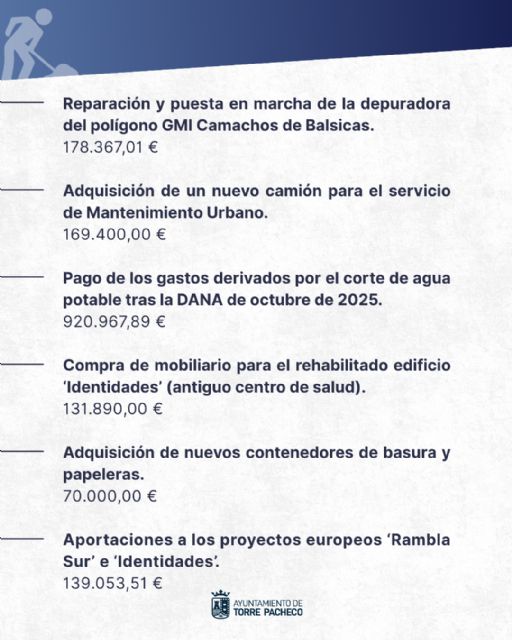 El Ayuntamiento de Torre Pacheco moviliza más de 6 millones de euros en nuevas inversiones municipales - 4, Foto 4
