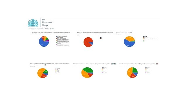 Valoración de la encuesta realizada por la concejalía de Política Social del Ayuntamiento de Cehegín en relación a la accesibilidad - 1, Foto 1