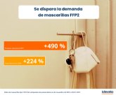 Las mascarillas FFP2 incrementan su demanda en enero un 490% tras el aumento de contagios