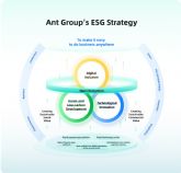 Ant Group apoyar a 100 millones de PYMEs para 2030 como parte de su estrategia ESG