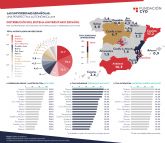 Informe 'Las universidades españolas. Una perspectiva autonmica 2019'