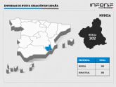 Yecla sit�a a la Regi�n de Murcia entre los territorios con m�s capital por habitante en mayo