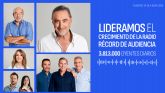 COPE lidera el crecimiento de la radio batiendo rcord de audiencia, con Herrera como referente y Tiempo de Juego, lder de temporada