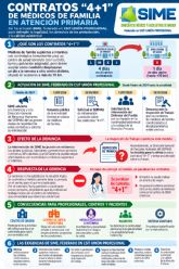 La Inspecci�n de Trabajo cuestiona los contratos '4+1' de m�dicos de familia en centros de salud de la Comunidad