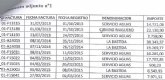 El alcalde de Totana denuncia que 'siguen llegando factura de aquellas fiestas y actos electorales del PP'