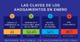 Enero rompe la tendencia a la baja de los ltimos dos años en las muertes por ahogamiento