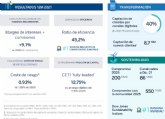 BBVA alcanza en 2021 su mayor beneficio recurrente en 10 anos: 5.069 millones de euros
