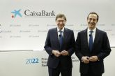 CaixaBank gana 3.145 millones de euros en 2022, un 29,7% ms en base comparable