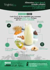 Casi el 60% de los espanoles que consume productos plant-based lo hace por su carcter saludable
