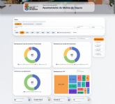 El Ayuntamiento de Molina de Segura inaugura el visor de contratos, un nuevo sitio web para facilitar el seguimiento y consulta de la contratación municipal