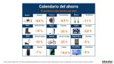 Planificar las compras a lo largo del ano permite a los espanoles ahorrar hasta 940 ? en productos como una bicicleta de alta gama