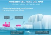 Causas y consecuencias del aumento del nivel del mar