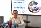 El alcalde anuncia 'una inversin histrica' de 7.800.000  con apoyo de una subvencin europea de 4.680.000