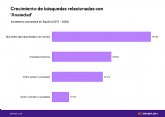 Los españoles multiplican las consultas en internet de los síntomas asociados a la fatiga pandémica