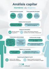 Hombres vs. mujeres: un análisis capilar