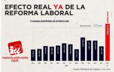 IU-Verdes de Cieza recuerda que la reforma laboral entr plenamente en vigor el pasado 31 de marzo