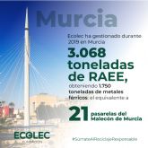 Murcia gestiona a travs de ECOLEC en el primer trimestre de 2020 la recogida de 827 toneladas de residuos electrnicos
