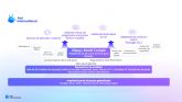 Ant International impulsa su estrategia basada en IA lanzando una plataforma para Fintechs