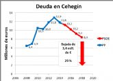 La deuda viva del Ayuntamiento de Cehegín experimenta una bajada durante la legislatura del gobierno socialista