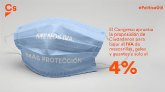 Ciudadanos consigue la rebaja del IVA en las mascarillas al 4% para aliviar la economa familiar