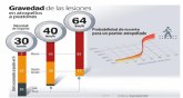 La velocidad ha estado presente en el 23% de los siniestros con vctimas y en el 10% de los accidentes mortales ocurridos en 2025 en vas interurbanas de la Regin de Murcia