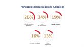 El 97% de las agencias de publicidad en M�xico prioriza la IA, pero solo 19% ejerce un liderazgo formal
