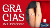 Thader y el Centro Regional de Hemodonacin celebran una exitosa campana de donacin de sangre con la participacin de 277 donantes