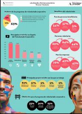 5 de diciembre, D�a Internacional de las Personas Voluntarias