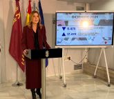 La Región cierra 2025 como uno de los mejores a&ntilde;os para el empleo y consolida el efecto de las políticas activas de trabajo y formación