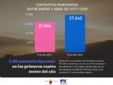 El primer cuatrimestre deja 5.000 contratos indefinidos ms que el mismo periodo de 2017