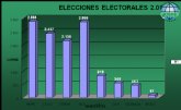 ANPE Murcia consigue ganar las elecciones y obtiene 15 delegados, en las elecciones de hoy 4 de diciembre