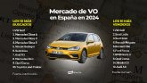 Saln de VO Madrid 2024: Los 10 coches de ocasin ms buscados en Espana