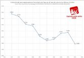 IU-Verdes: 'Cieza registra en junio el dato ms bajo de paro de los ltimos diez años'